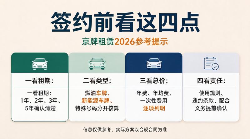新能源车指标购买指南