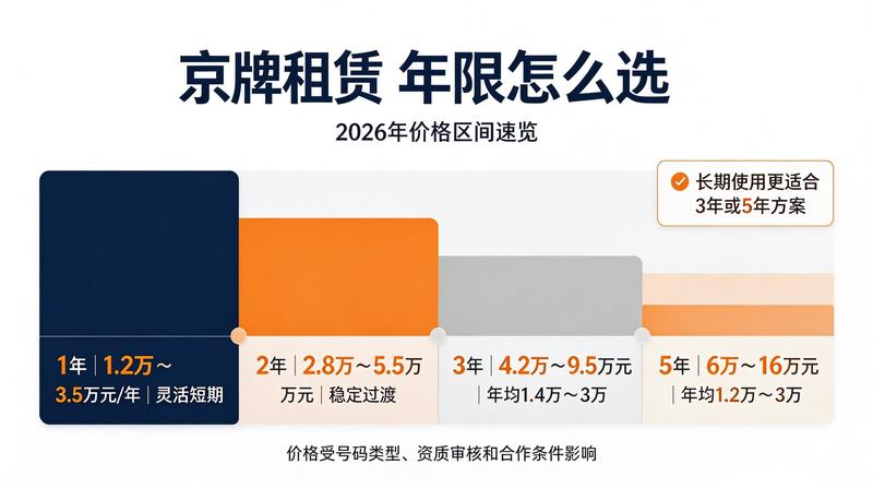 京牌租赁合法化探讨