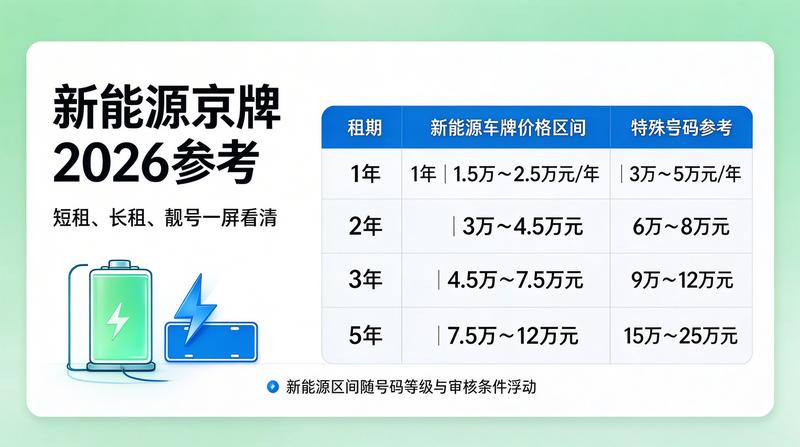 2026年北京市交通新规